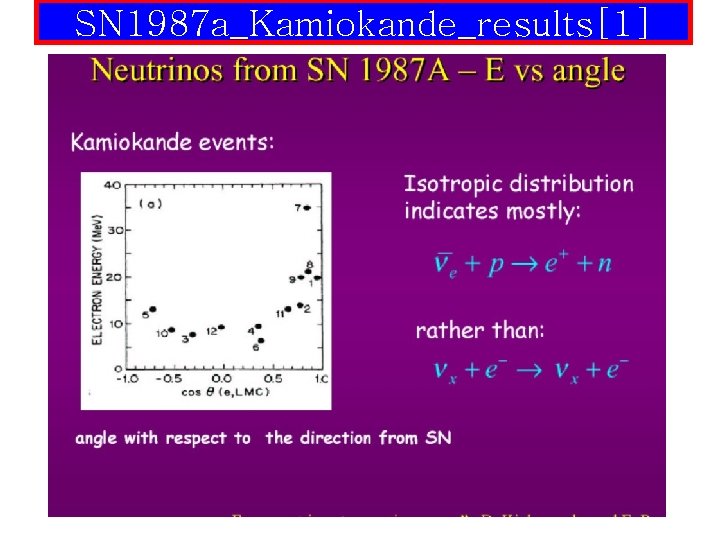 SN 1987 a_Kamiokande_results[1] 