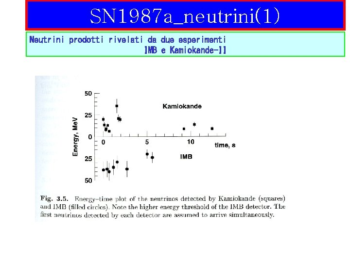 SN 1987 a_neutrini(1) Neutrini prodotti rivelati da due esperimenti IMB e Kamiokande-II 