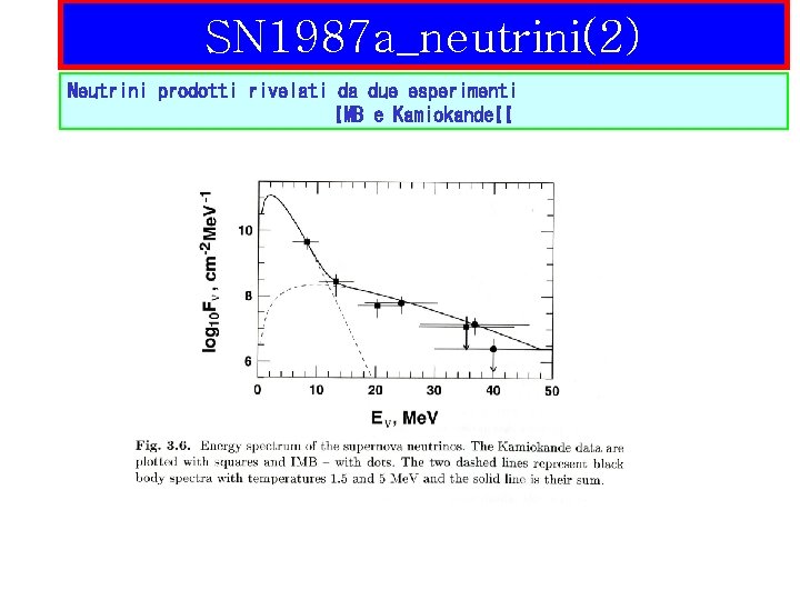 SN 1987 a_neutrini(2) Neutrini prodotti rivelati da due esperimenti IMB e Kamiokande. II 