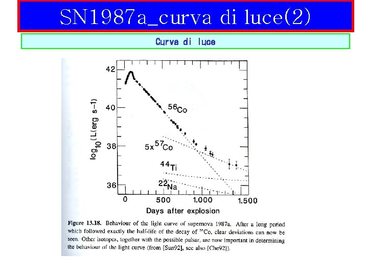 SN 1987 a_curva di luce(2) Curva di luce 