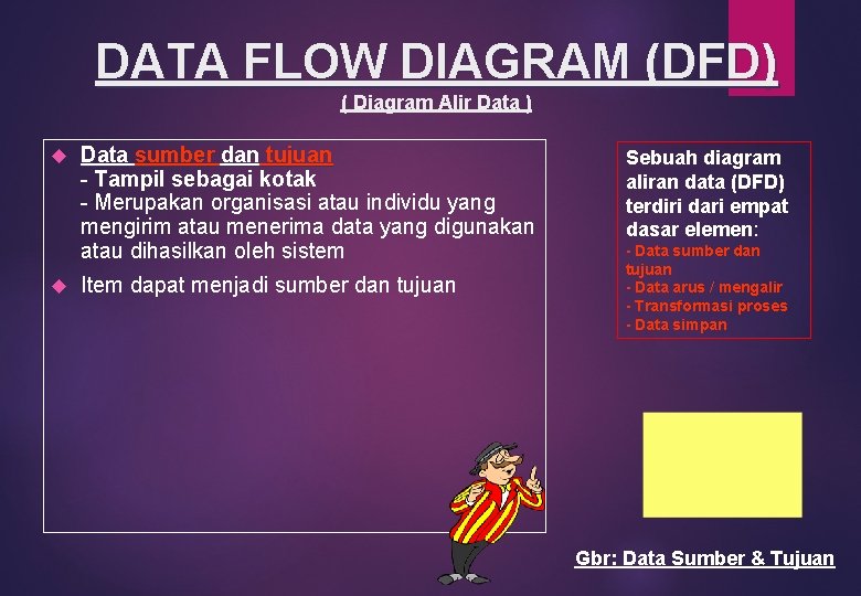 DATA FLOW DIAGRAM (DFD) ( Diagram Alir Data ) Data sumber dan tujuan -