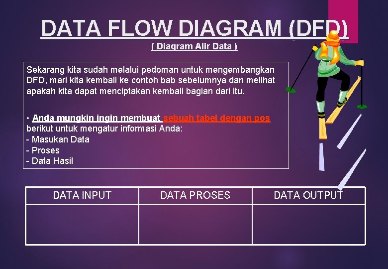 DATA FLOW DIAGRAM (DFD) ( Diagram Alir Data ) Sekarang kita sudah melalui pedoman