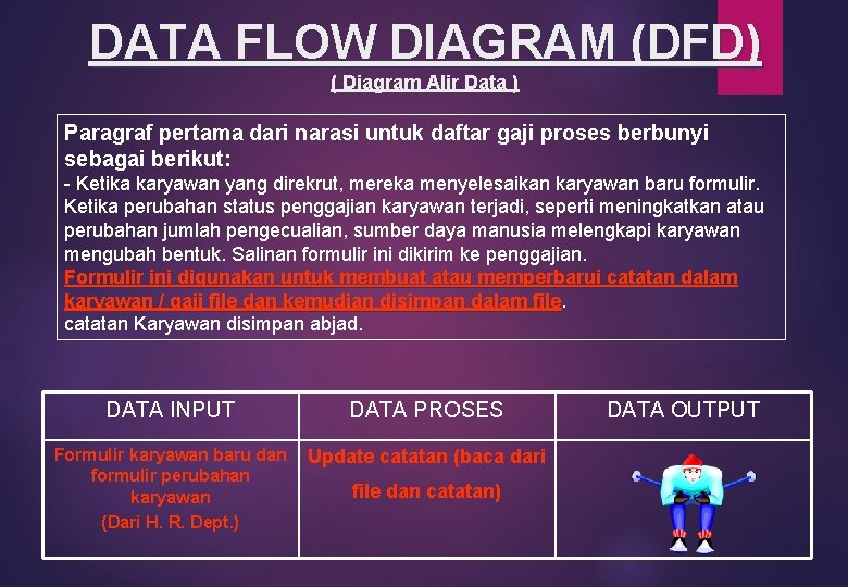 DATA FLOW DIAGRAM (DFD) ( Diagram Alir Data ) Paragraf pertama dari narasi untuk