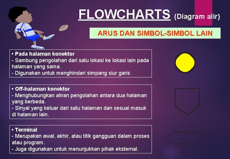 FLOWCHARTS (Diagram alir) ARUS DAN SIMBOL-SIMBOL LAIN • Pada halaman konektor - Sambung pengolahan