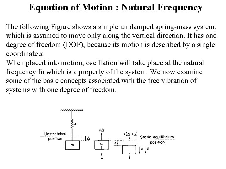 Equation of Motion : Natural Frequency The following Figure shows a simple un damped