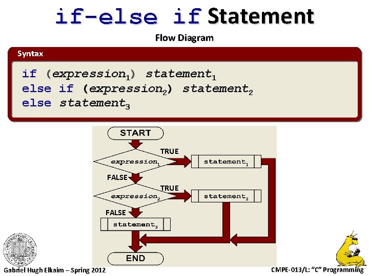 if-else if Statement Flow Diagram Syntax if (expression 1) statement 1 else if (expression