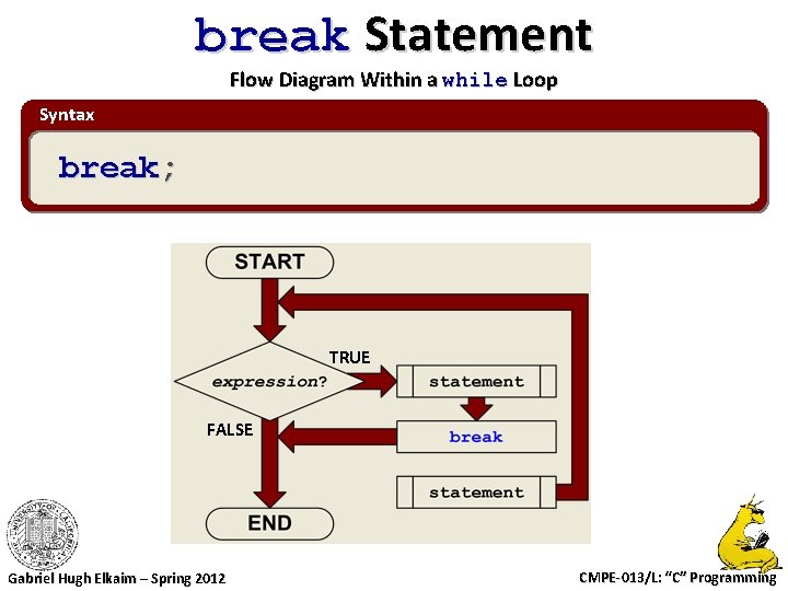 break Statement Flow Diagram Within a while Loop Syntax break; TRUE FALSE Gabriel Hugh