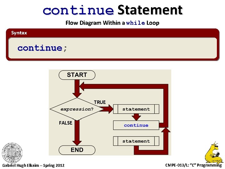 continue Statement Flow Diagram Within a while Loop Syntax continue; TRUE FALSE Gabriel Hugh