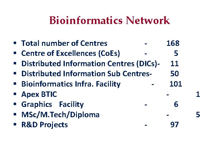 Bioinformatics Network § § § § § Total number of Centres 168 Centre of