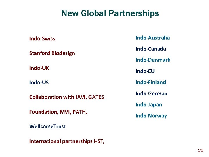 New Global Partnerships Indo-Swiss Stanford Biodesign Indo-UK Indo-US Collaboration with IAVI, GATES Indo-Australia Indo-Canada