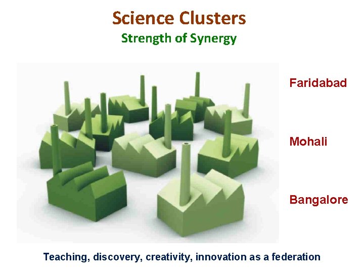 Science Clusters Strength of Synergy Faridabad Mohali Bangalore Teaching, discovery, creativity, innovation as a