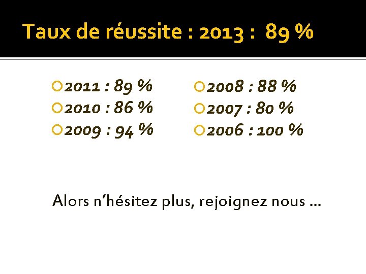 Taux de réussite : 2013 : 89 % 2011 : 89 % 2010 :