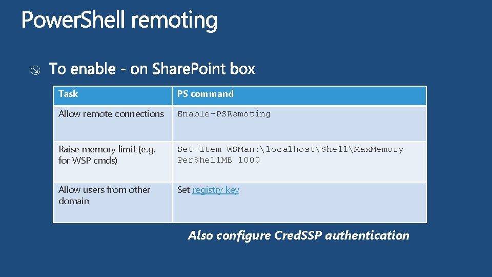Task PS command Allow remote connections Enable-PSRemoting Raise memory limit (e. g. for WSP