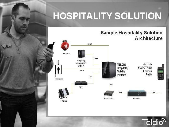 HOSPITALITY SOLUTION Sample Hospitality Solution Architecture 