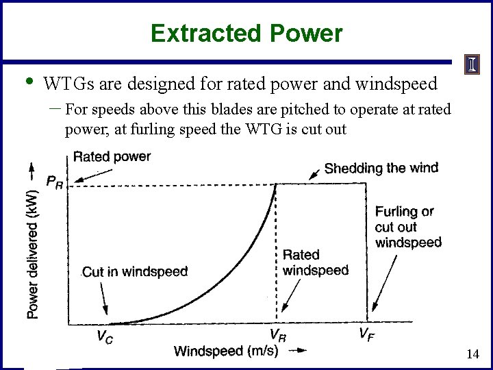 Extracted Power • WTGs are designed for rated power and windspeed – For speeds