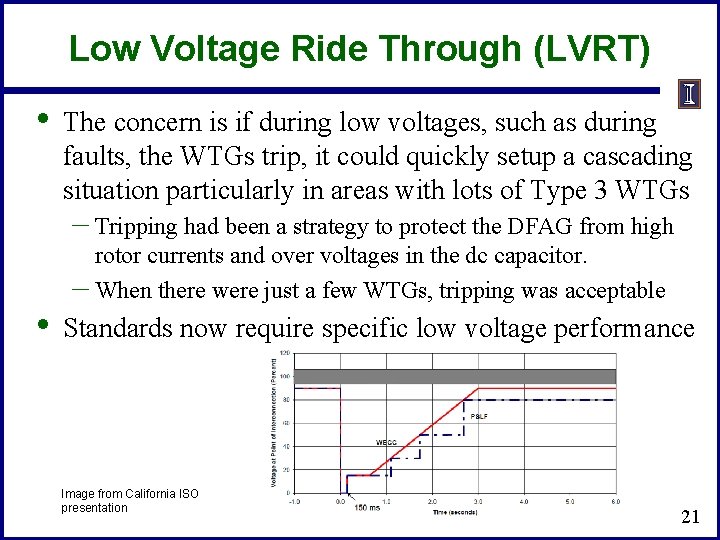 Low Voltage Ride Through (LVRT) • The concern is if during low voltages, such