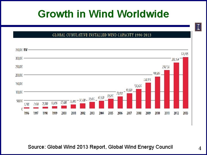 Growth in Wind Worldwide Source: Global Wind 2013 Report, Global Wind Energy Council 4