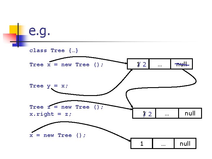 e. g. class Tree {…} Tree x = new Tree (); 1/ 2 …