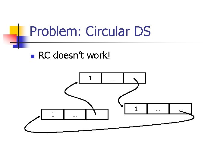 Problem: Circular DS n RC doesn’t work! 1 1 … … 1 … 