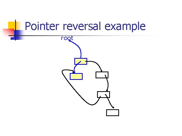Pointer reversal example root 