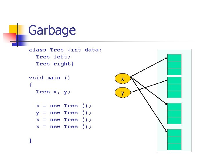Garbage class Tree {int data; Tree left; Tree right} void main () { Tree