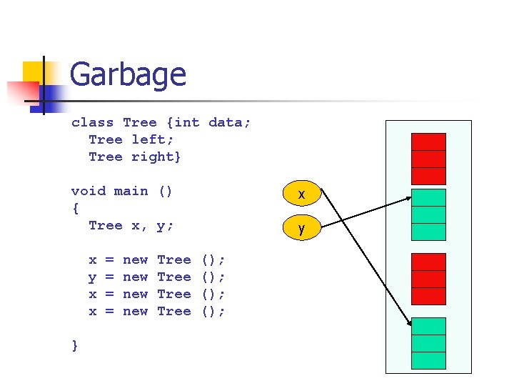 Garbage class Tree {int data; Tree left; Tree right} void main () { Tree