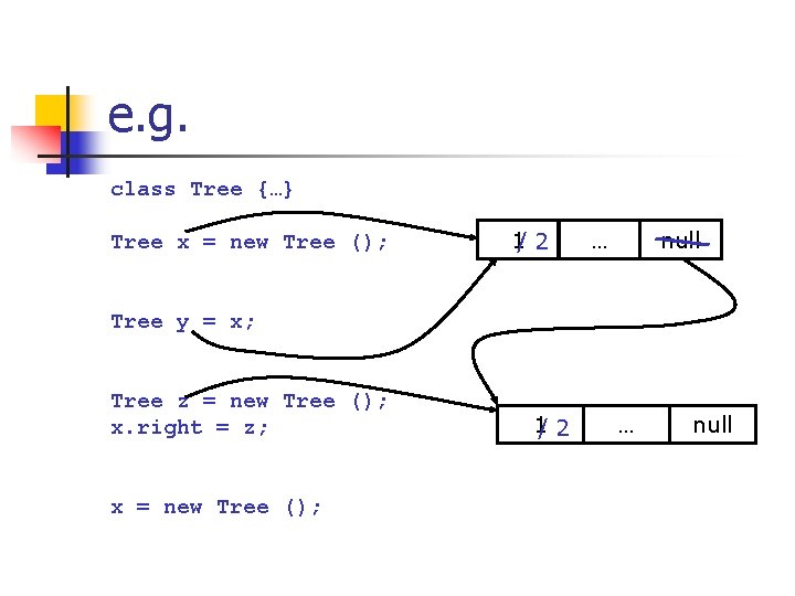 e. g. class Tree {…} Tree x = new Tree (); 1/ 2 …