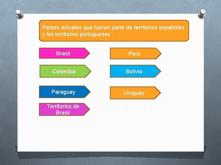 Países actuales que fueron parte de territorios españoles y los territorios portugueses. Brasil Perú