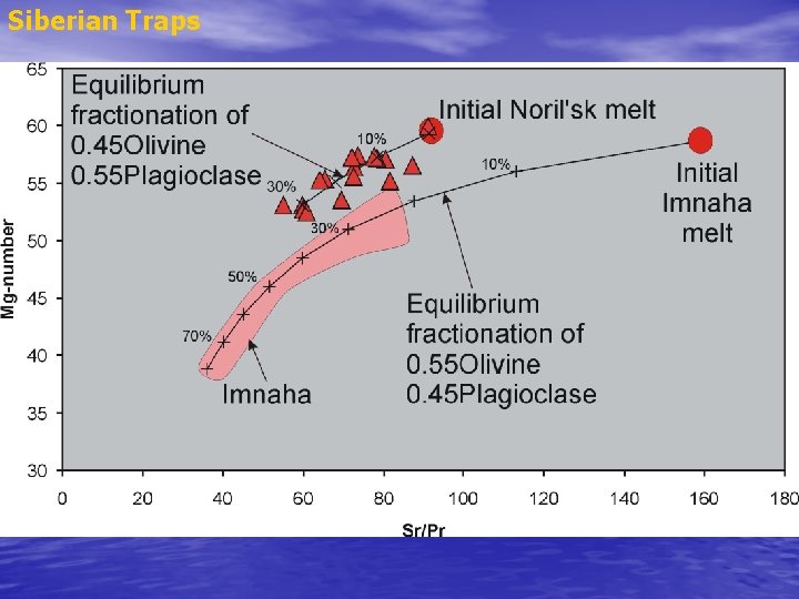 Siberian Traps 