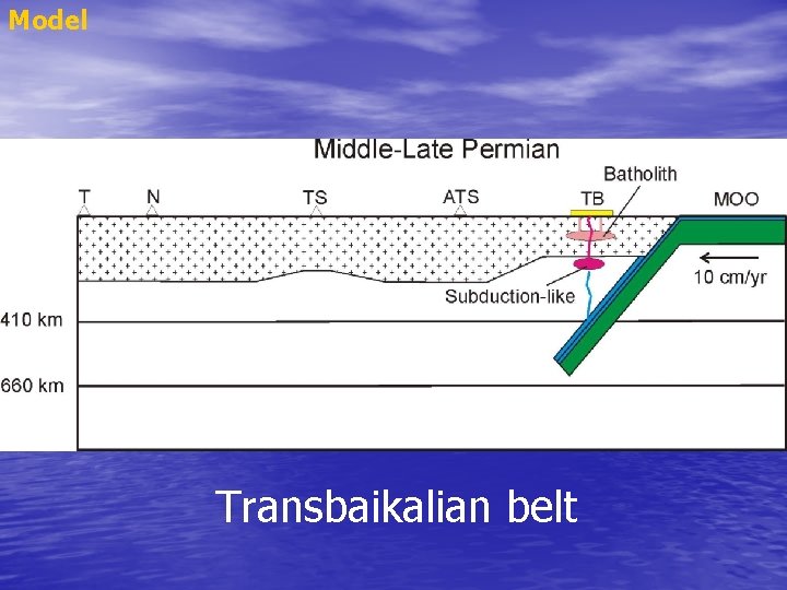Model Transbaikalian belt 