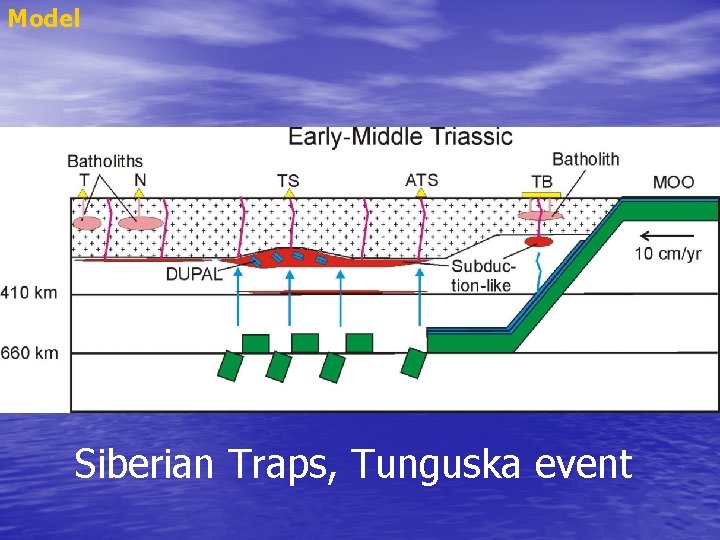 Model Siberian Traps, Tunguska event 