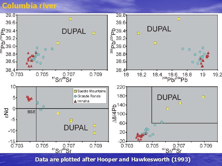 Columbia river Data are plotted after Hooper and Hawkesworth (1993) 