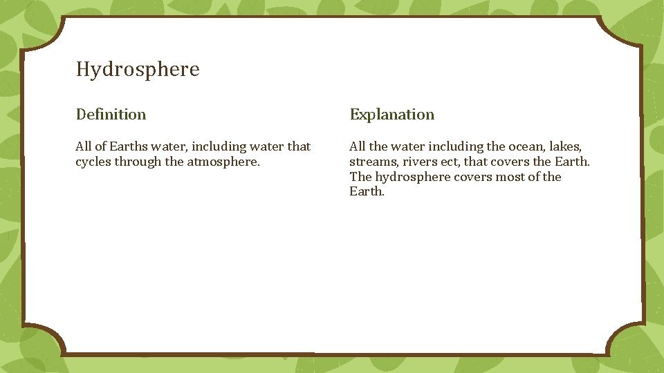 Hydrosphere Definition Explanation All of Earths water, including water that cycles through the atmosphere.