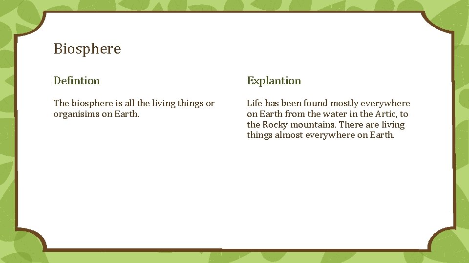 Biosphere Defintion Explantion The biosphere is all the living things or organisims on Earth.