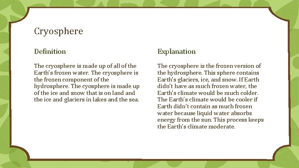 Cryosphere Definition Explanation The cryosphere is made up of all of the Earth’s frozen