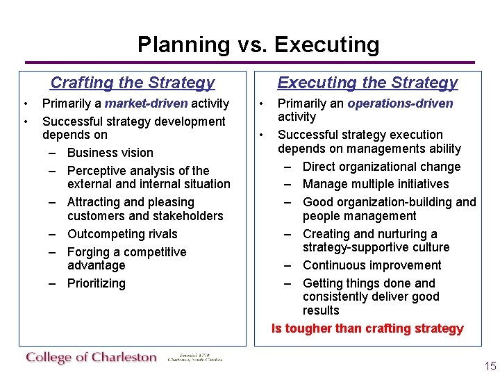 Planning vs. Executing Crafting the Strategy • • Primarily a market-driven activity Successful strategy