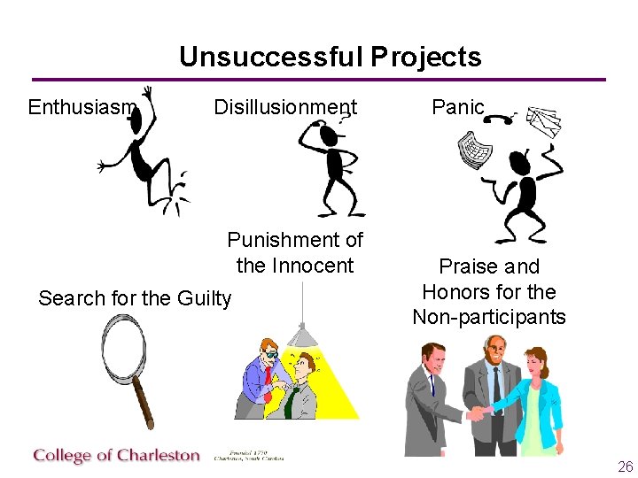 Unsuccessful Projects Enthusiasm Disillusionment Punishment of the Innocent Search for the Guilty Panic Praise