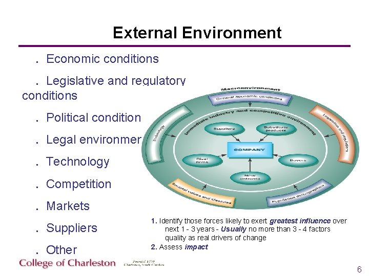 External Environment. Economic conditions. Legislative and regulatory conditions. Political conditions. Legal environment. Technology. Competition.