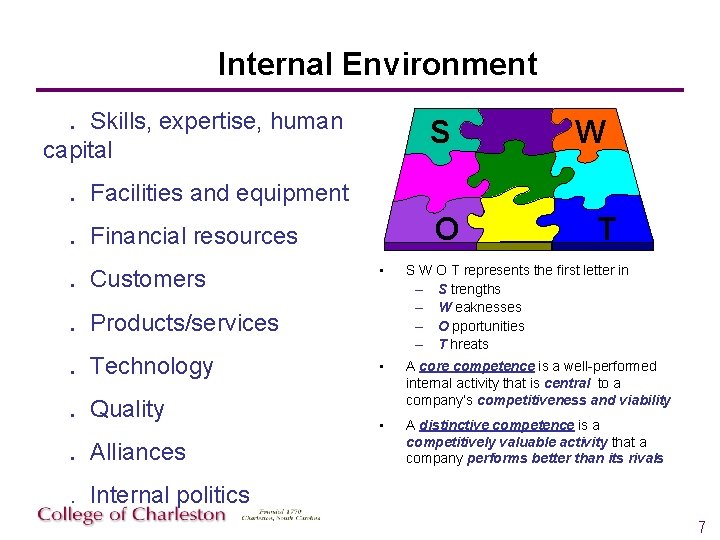 Internal Environment. Skills, expertise, human capital S W . Facilities and equipment O .