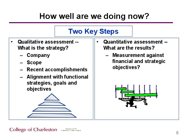 How well are we doing now? Two Key Steps • Qualitative assessment -What is