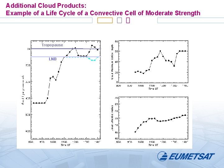 Additional Cloud Products: Example of a Life Cycle of a Convective Cell of Moderate