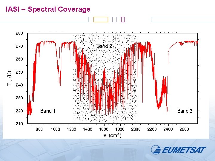 IASI – Spectral Coverage 