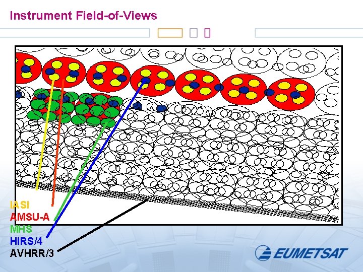 Instrument Field-of-Views IASI AMSU-A MHS HIRS/4 AVHRR/3 