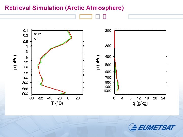 Retrieval Simulation (Arctic Atmosphere) 