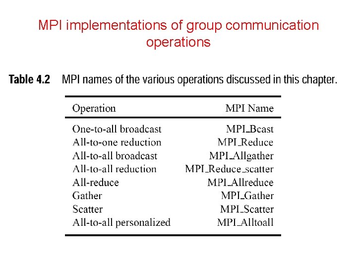 MPI implementations of group communication operations MPI implementations of group communication operations