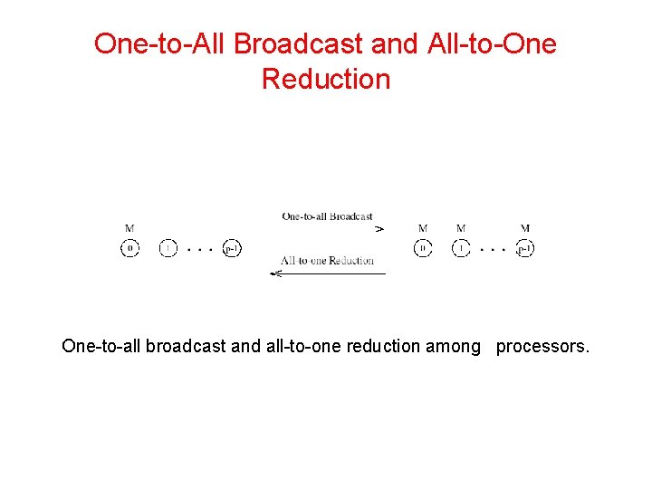 One-to-All Broadcast and All-to-One Reduction One-to-all broadcast and all-to-one reduction among processors. One-to-All Broadcast and All-to-One Reduction One-to-all broadcast and all-to-one reduction among processors.