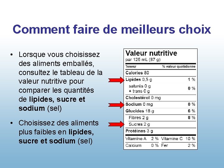 Comment faire de meilleurs choix • Lorsque vous choisissez des aliments emballés, consultez le