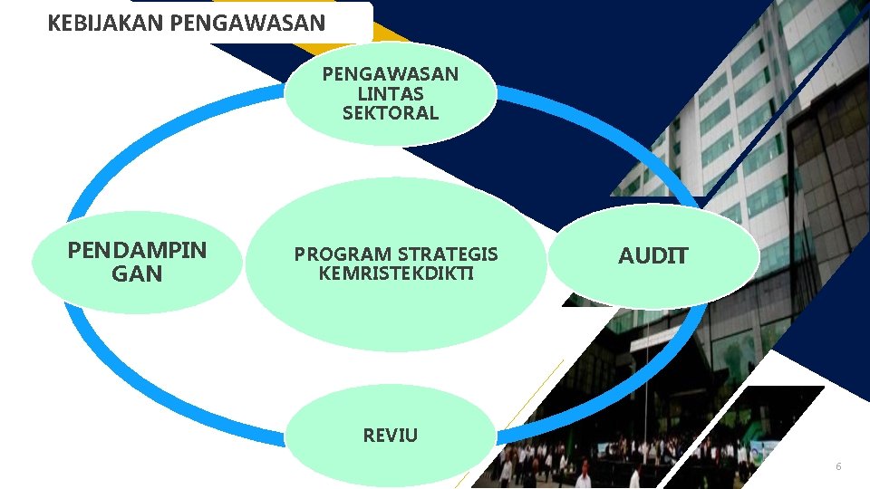 KEBIJAKAN PENGAWASAN LINTAS SEKTORAL PENDAMPIN GAN PROGRAM STRATEGIS KEMRISTEKDIKTI AUDIT REVIU 6 