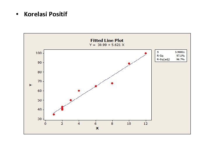  • Korelasi Positif 