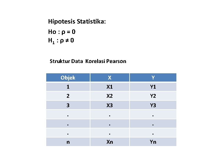 Hipotesis Statistika: Ho : ρ = 0 H 1 : ρ ≠ 0 Struktur